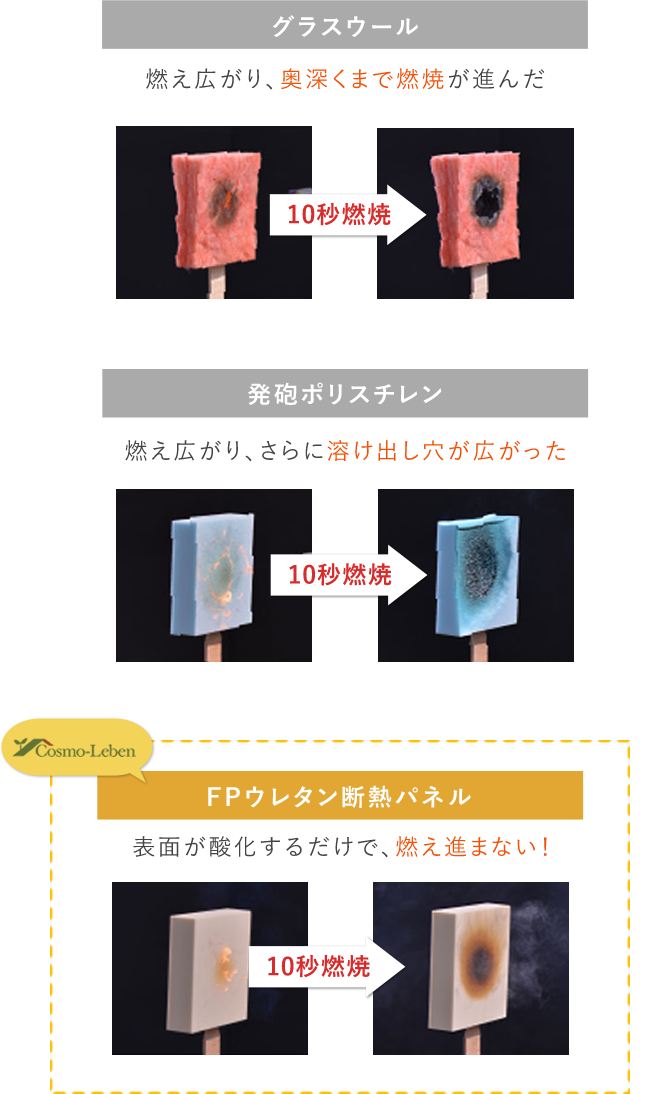 グレードアップ性能 コスモレーベン